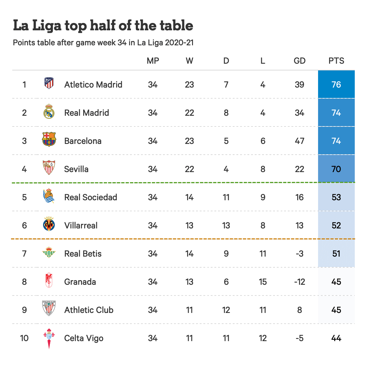 2 Liga Österreich Tabelle