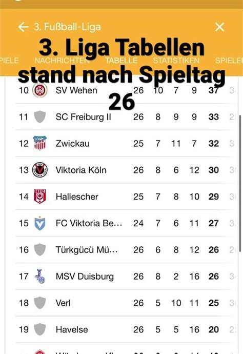 3 Liga Tabelle