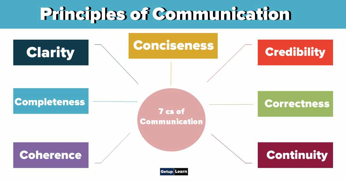 7 Principles Of Effective Communication In The Workplace Risely 7 Principles Of Effective Communication In The Workplace Risely