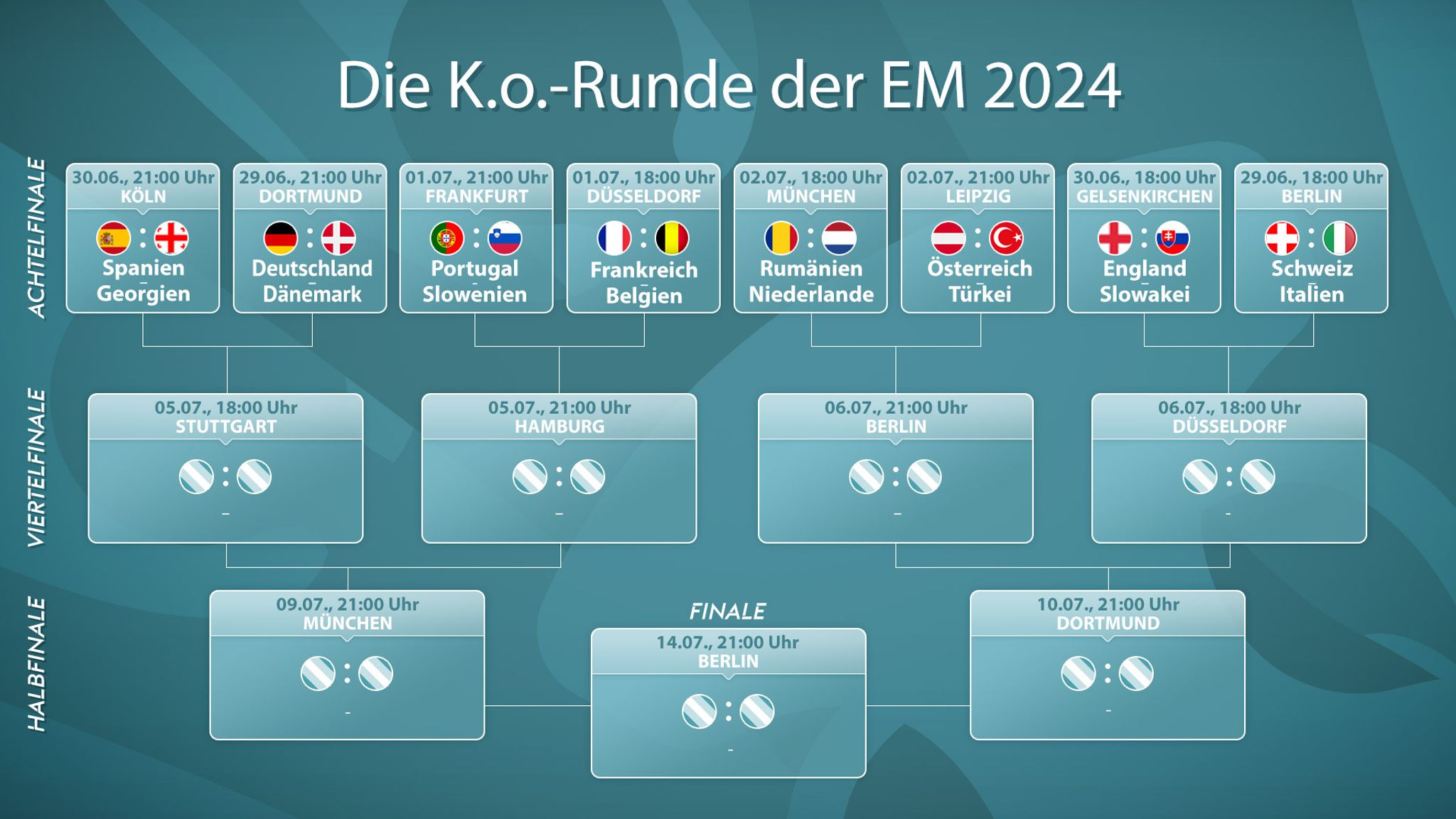 Alle Duelle Fix Das Sind Die Paarungen Im Em Achtelfinale Sky Sport Alle Duelle Fix Das Sind Die Paarungen Im Em Achtelfinale Sky Sport