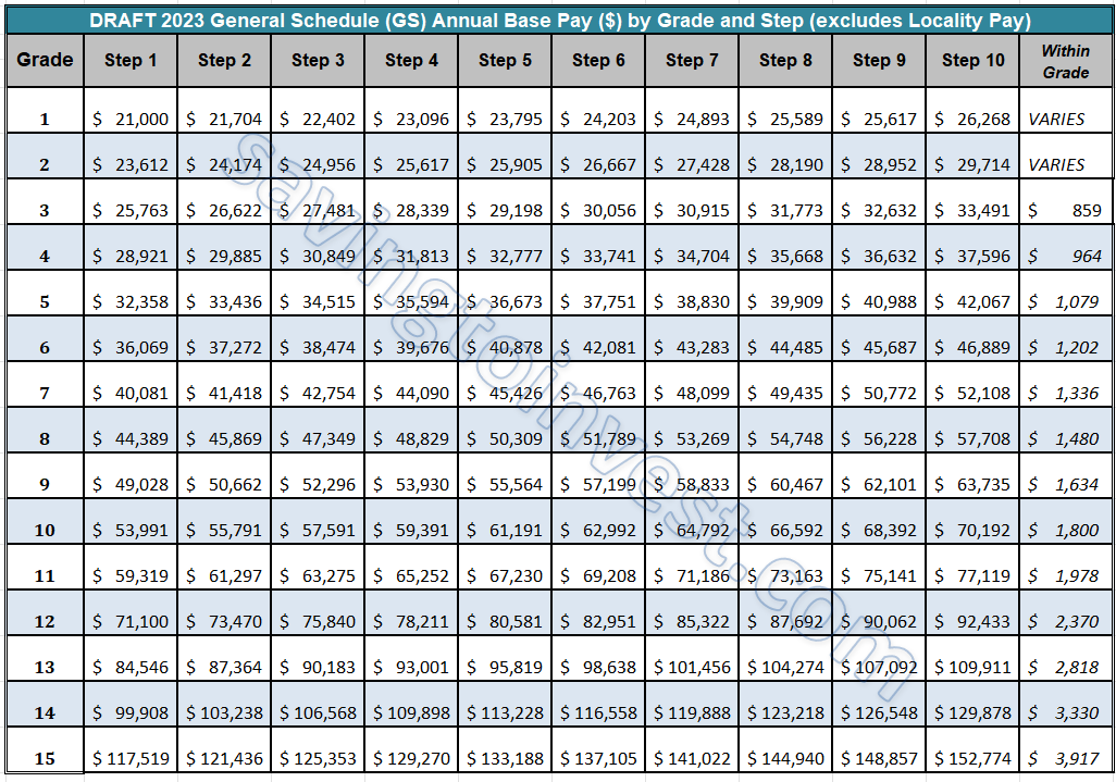 Amazon Job Pay Scales Pay Period Calendars 2023 Amazon Job Pay Scales Pay Period Calendars 2023