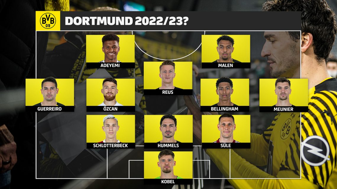 Aufstellung Bvb Heute