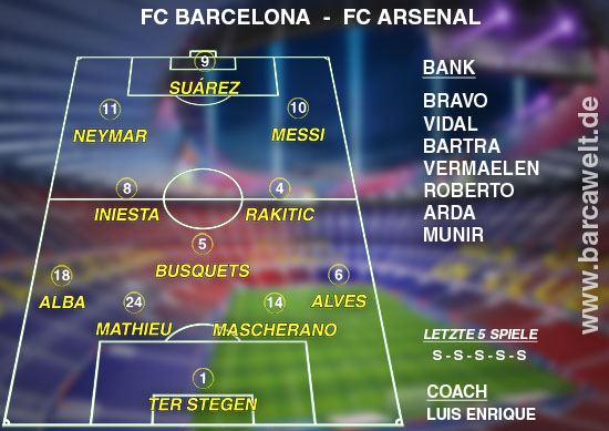 Aufstellungen: Teilnehmer: Manchester United Gegen Fc Arsenal