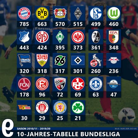 Bundesliga 2024 2025 Tabelle Multiple Twila Cheslie Bundesliga 2024 2025 Tabelle Multiple Twila Cheslie