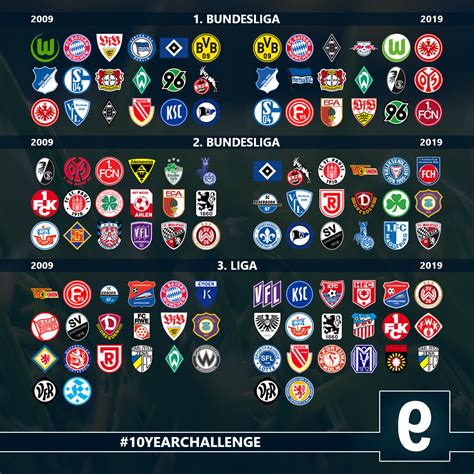 Bundesliga 3 Latest News