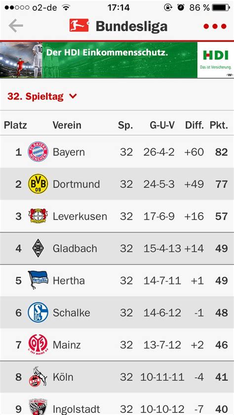 Bundesliga Tabelle Live Kicker Bundesliga Tabelle Live Kicker