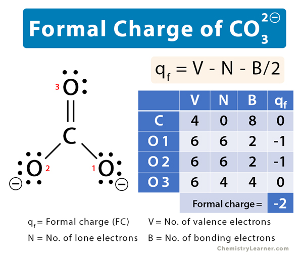 Co3 Charge Co3 Charge