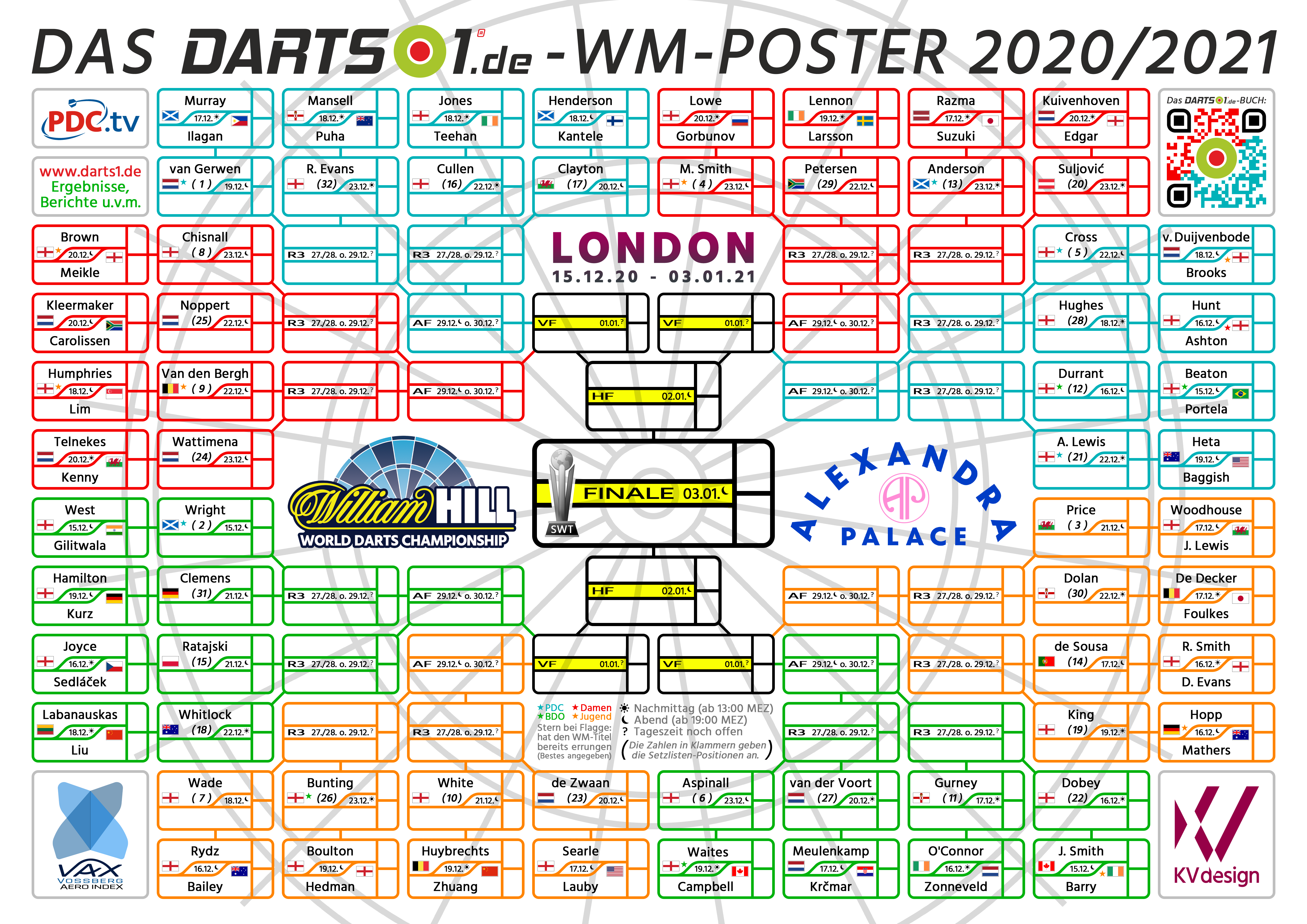 Darts Wm 2025 Spielplan