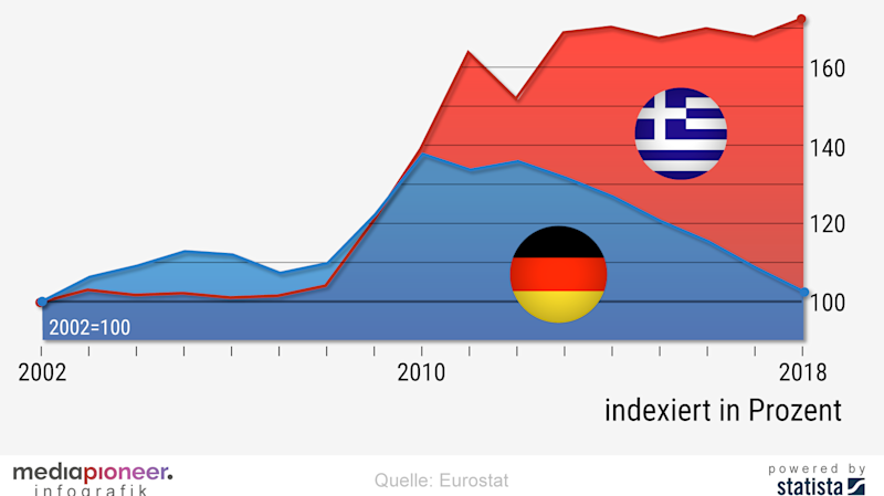 Deutschland Vs Griechenland