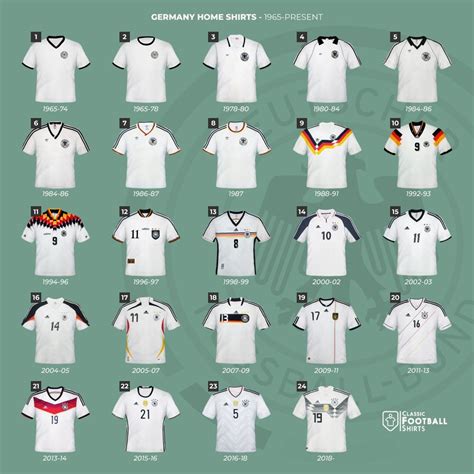 Dfb Trikots Historie