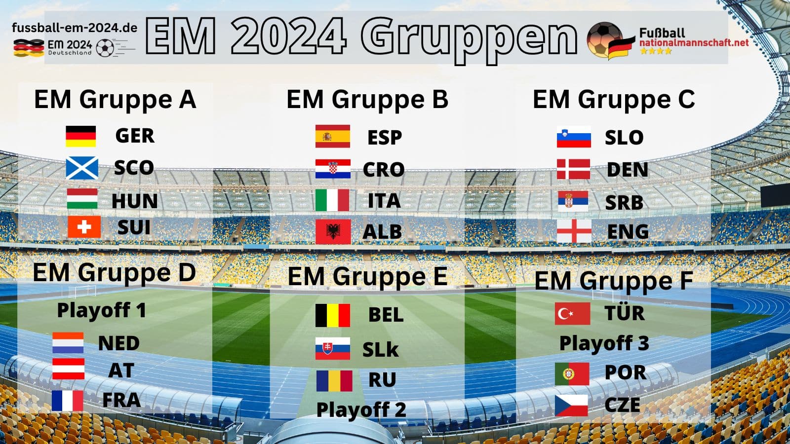 Em 2024 Gruppen