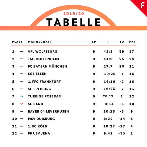 Emqualifikation Frauen Tabelle 2024