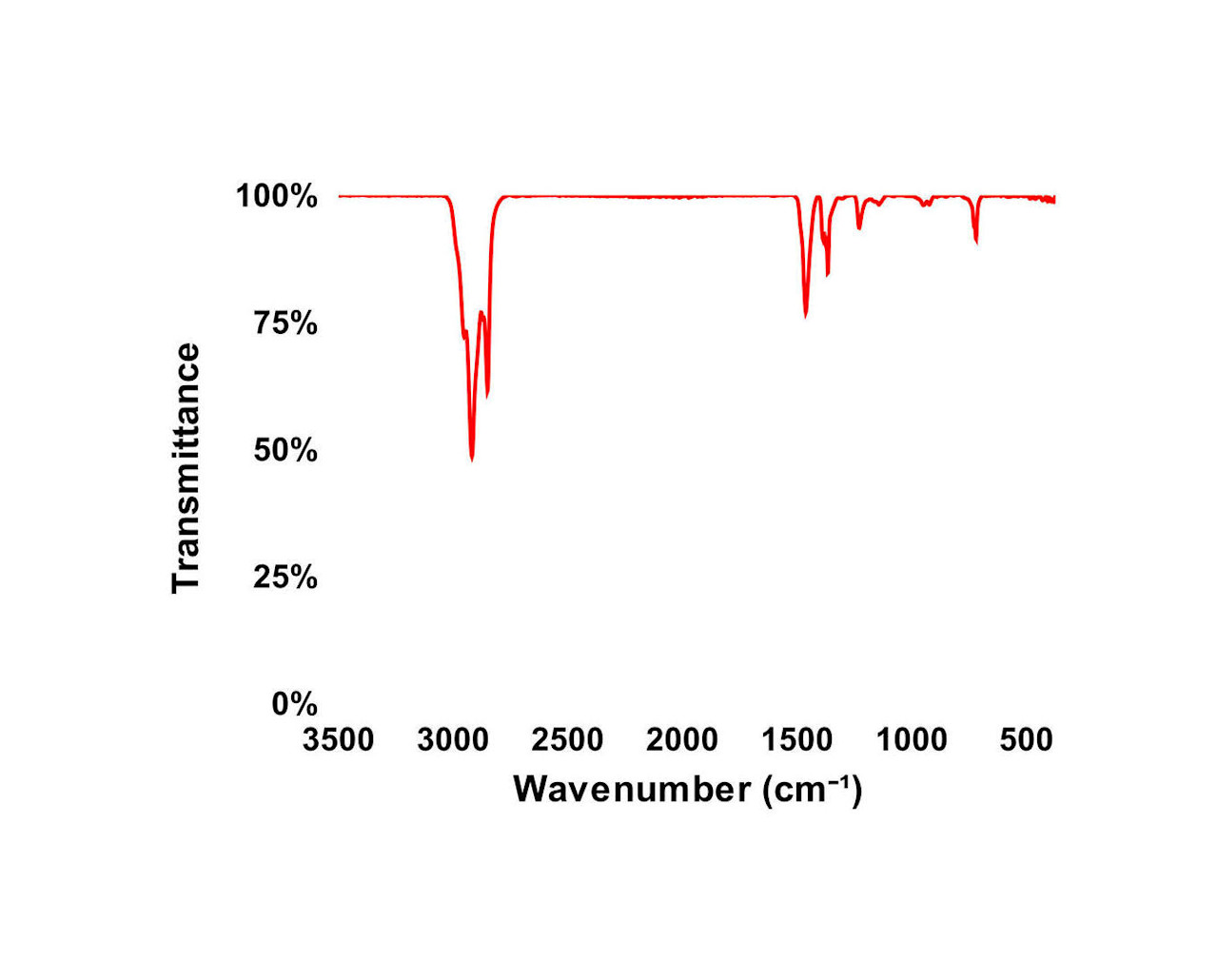 Ftir Spectroscopy Ftir Spectroscopy