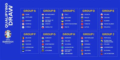 Fußball Heute Tabelle Gruppe A