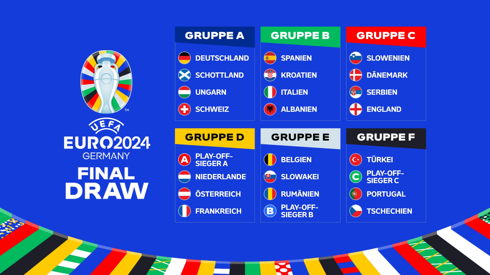 Gruppe A Em 2024 Gruppe A Em 2024