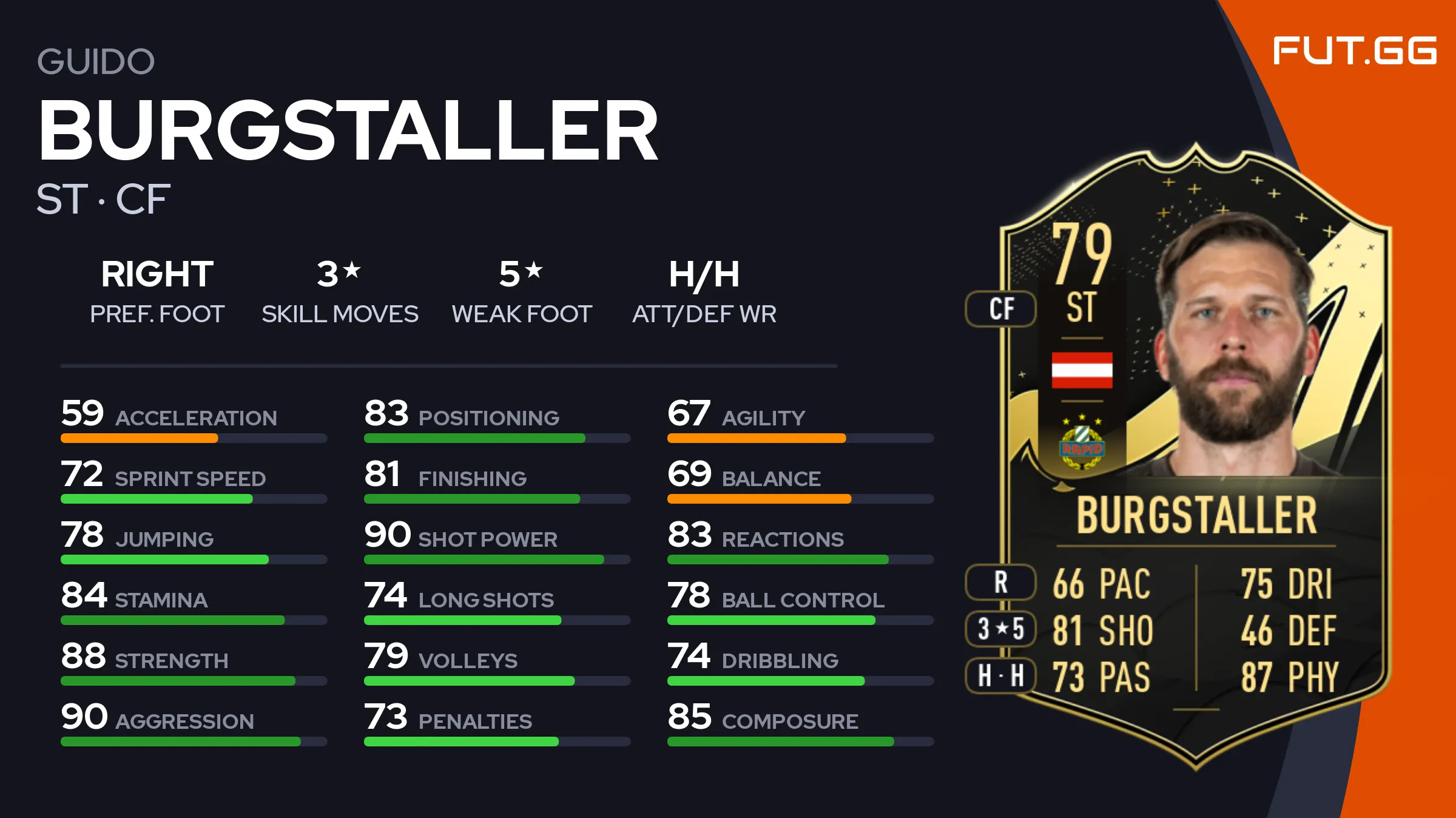 Guido Burgstaller Guido Burgstaller