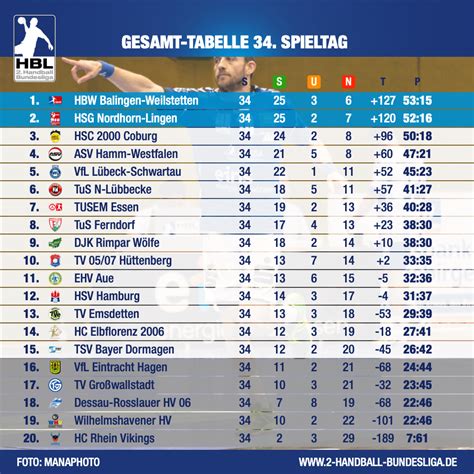 5 Tips Bundesliga 2