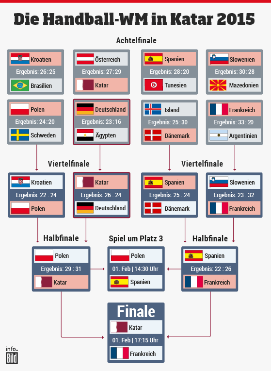 Handball Olympia Qualifikation Swr Aktuell Handball Olympia Qualifikation Swr Aktuell
