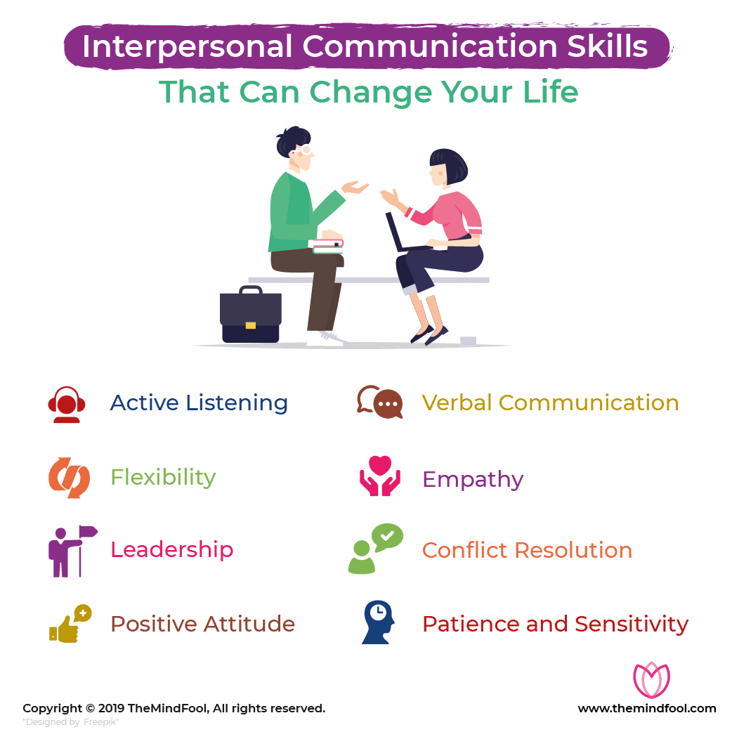 Interpersonal Communication