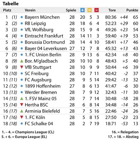 Kicker 1. Bundesliga Spieltag Kicker 1. Bundesliga Spieltag