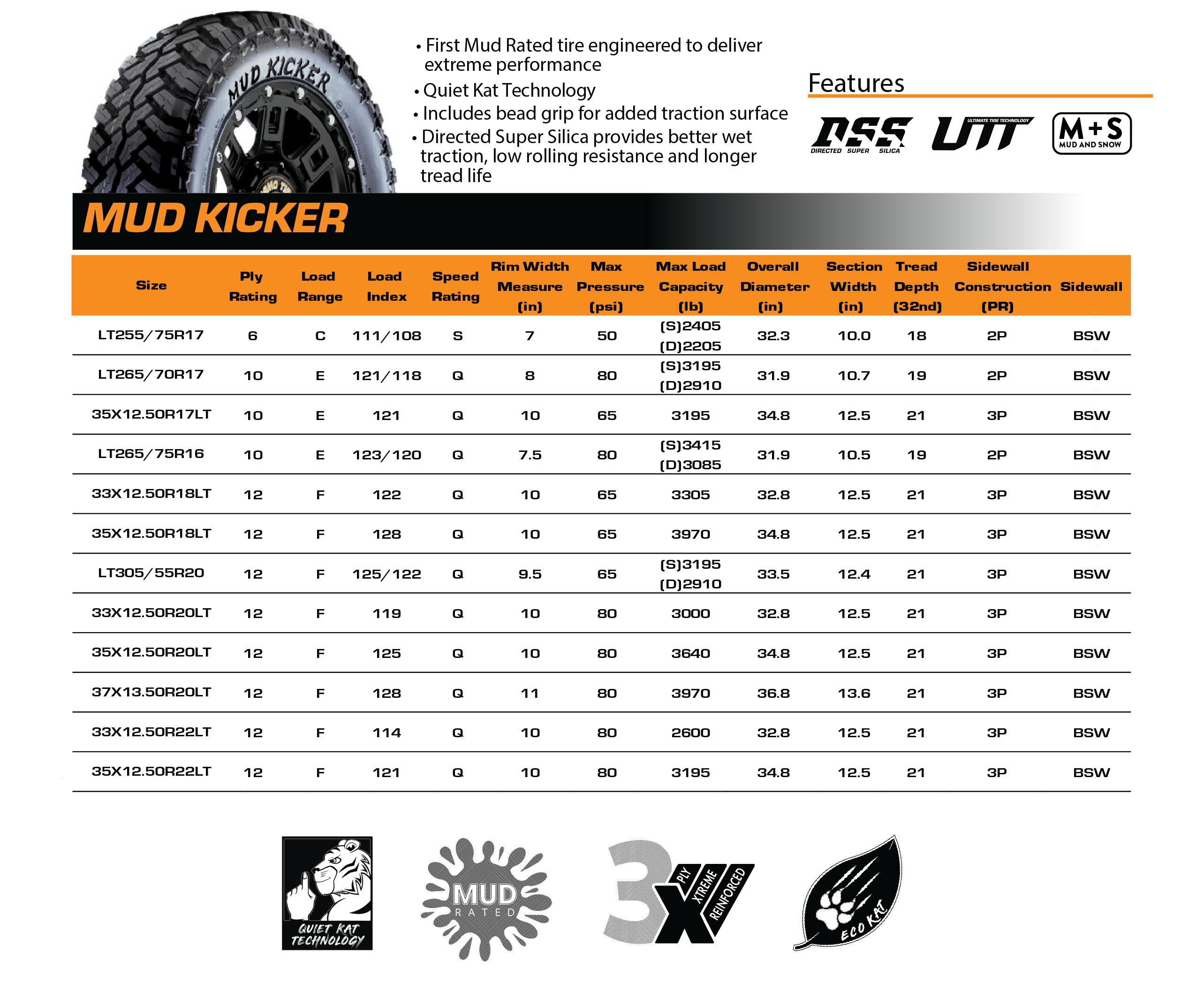 Kicker Transfergerüchte