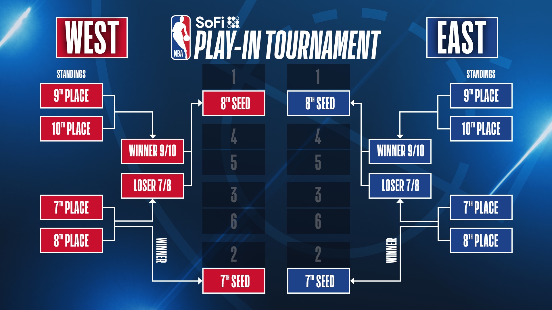 Nba Spielplan