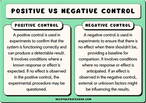 Negative Control Negative Control