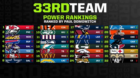 Nfl Power Ratings