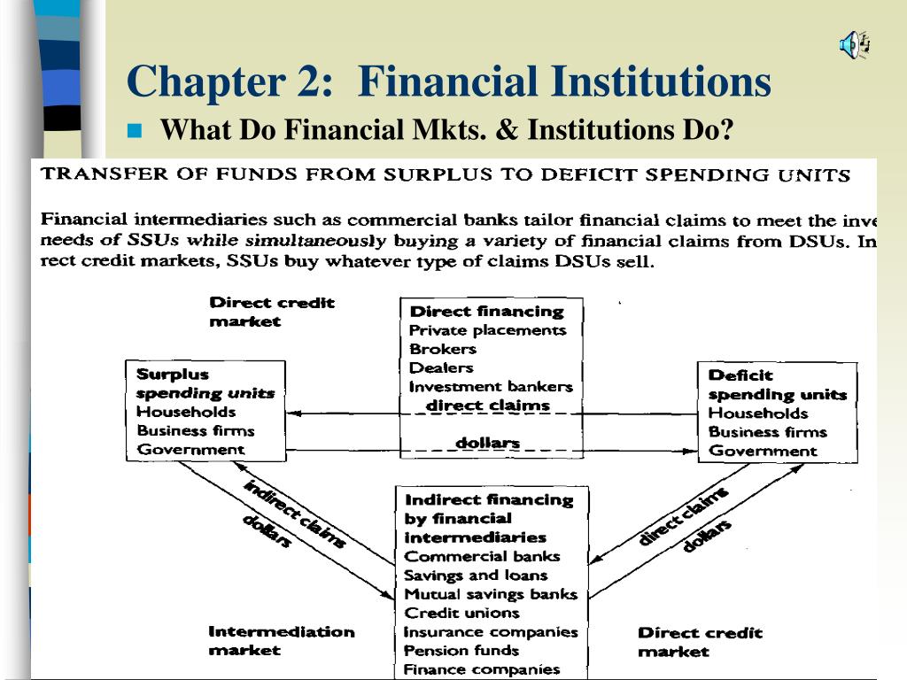 Nigeria Part 2 Institutions Ppt Download Nigeria Part 2 Institutions Ppt Download