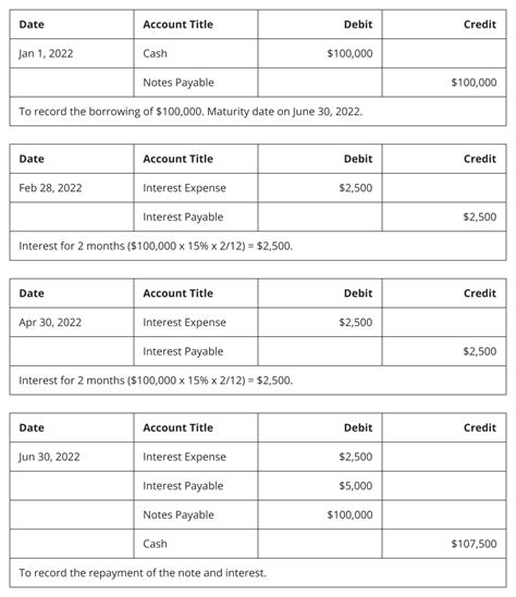 Notes Payable