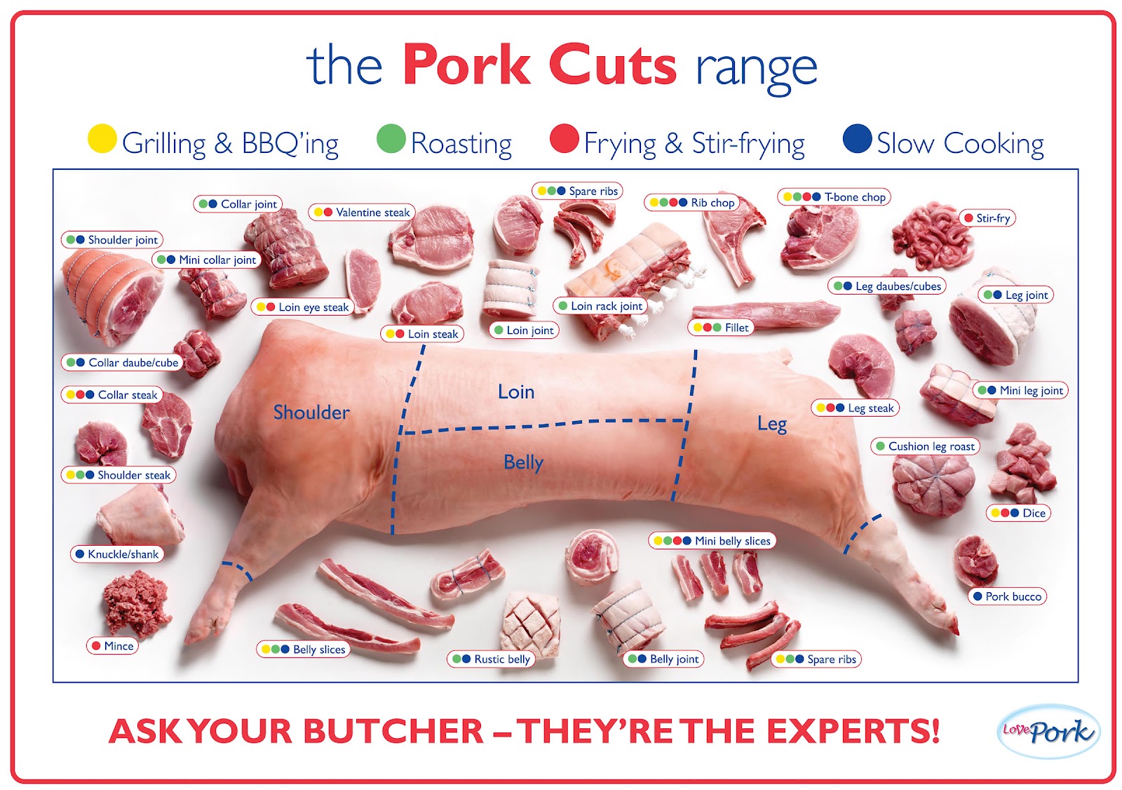 Pork Cuts Pork Cuts