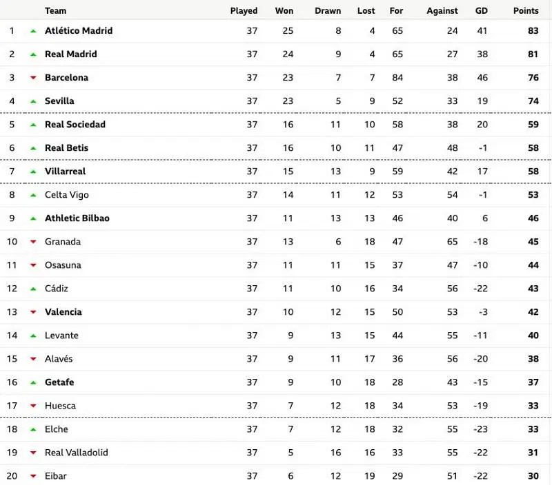 Primeira Liga Table 2021 22 Primeira Liga Table 2021 22