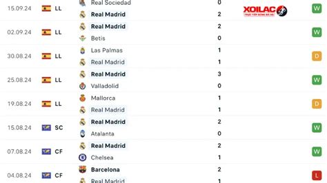 Real Madrid Stuttgart