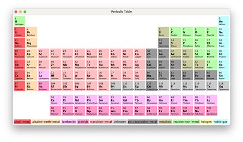 Reference Table Ap Chemistry Periodic Table Png 960X1 Vrogue Co Reference Table Ap Chemistry Periodic Table Png 960X1 Vrogue Co