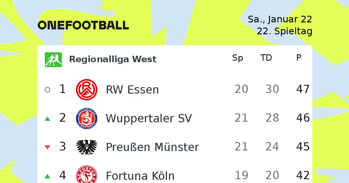 Regionalliga West Tabelle