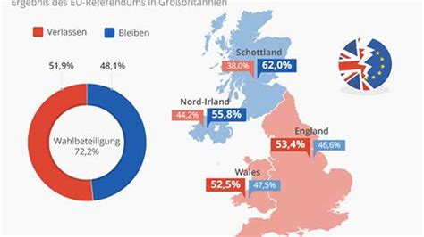 5 Ways Schottland beats Ungarn