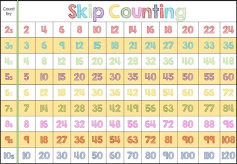 Skip Counting Laminated Chart For Kids Lazada Ph Skip Counting Laminated Chart For Kids Lazada Ph