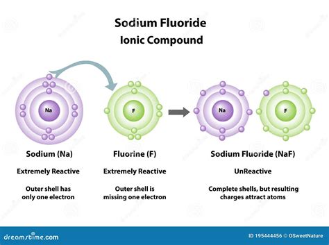 Sodium Fluoride