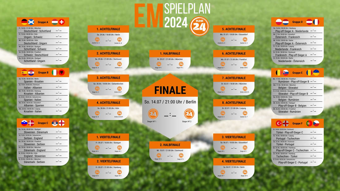 Spielergebnisse Em 2024