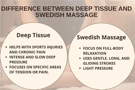 Swedish Massage Vs Deep Tissue Nyc Which One Is For You Swedish Massage Vs Deep Tissue Nyc Which One Is For You
