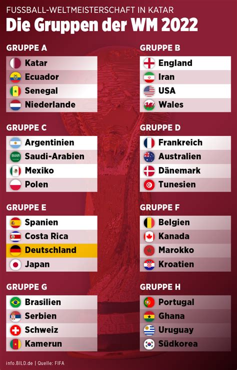 Tabelle Gruppe F