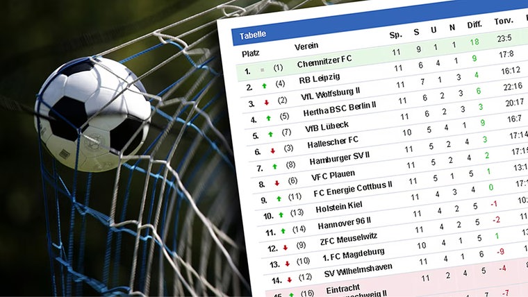 Teilnehmer: Hsv Gegen Holstein Kiel Tabelle