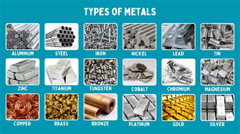 Type Of Metal