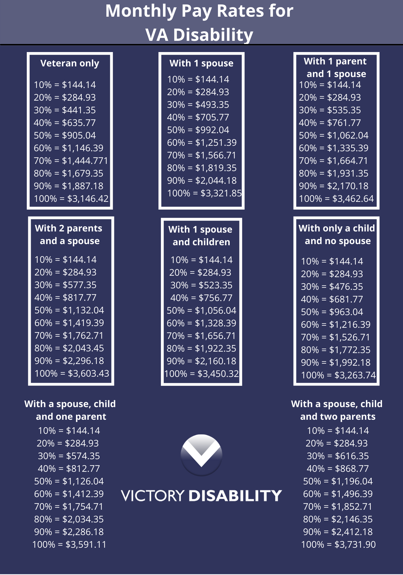Va Disability Benefits 2025 Chart Tayla J Foster Va Disability Benefits 2025 Chart Tayla J Foster