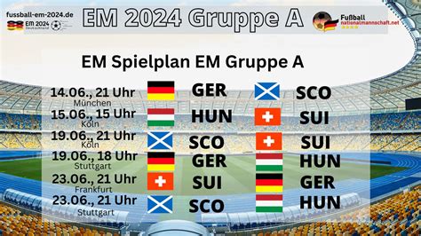 Deutschland EM Spielplan