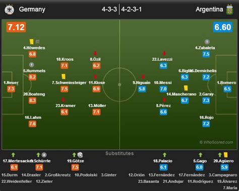Wm 2014 Finale Aufstellung