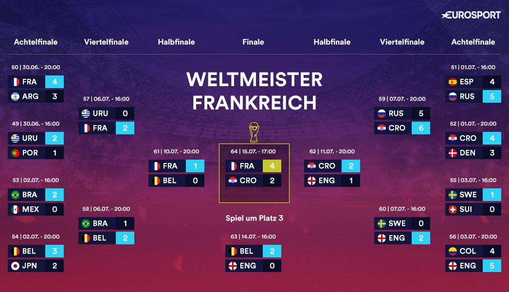 Wm 2022 Spielplan Mit Wettquoten Gruppenphase Bis Finale Wm 2022 Spielplan Mit Wettquoten Gruppenphase Bis Finale