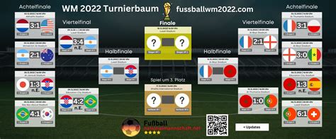 WM Spiele Heute Live