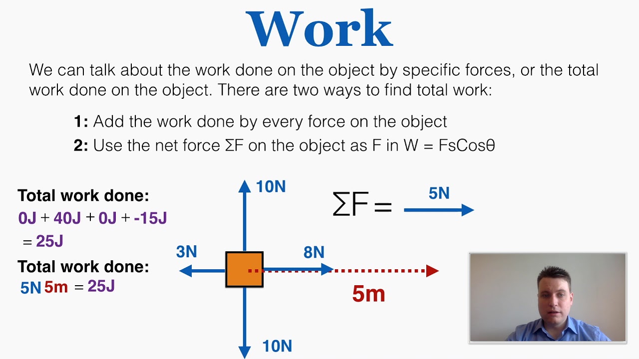 Work Done Units Physics Work Done Units Physics