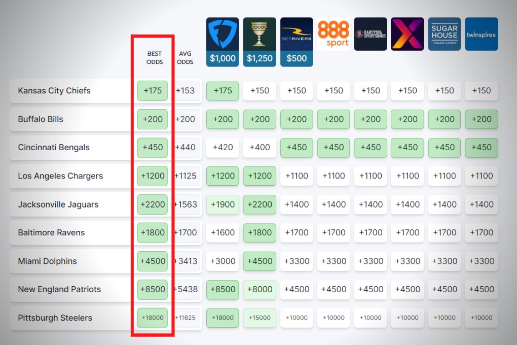 Closing Line: Hsv-Frauen Drehen Druck Trotz Fehlstürmerin Mit Frischer Defensivorganisation